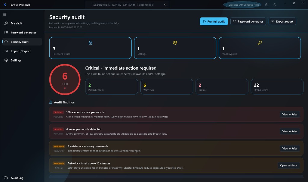 Fortiva security audit dashboard